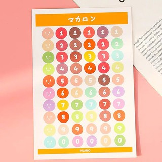 Sticker Dán Con Số