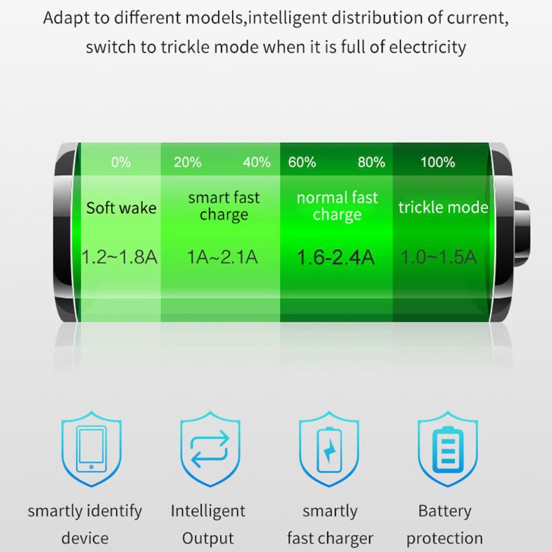 HIK 12V 24V Auto Boat Dual USB Port QC 3.0 Type C Car Charger LED Voltmeter Mobile Phone Charging Adapter for Smartphone GPS Tablet