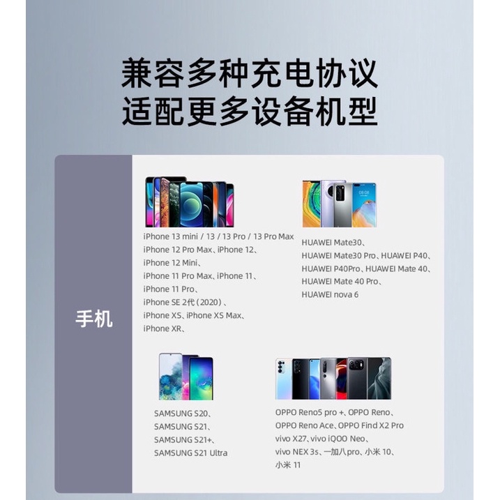 Sạc Anker PowerPort III 65W A9521 PD/PPS Hàng Used Xước