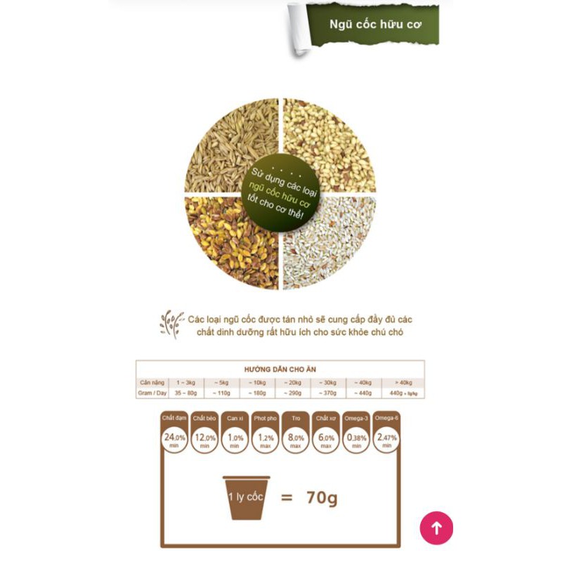 [Kèm deal 0Đ] 1kg Thức ăn cho chó vị vịt Natural Core