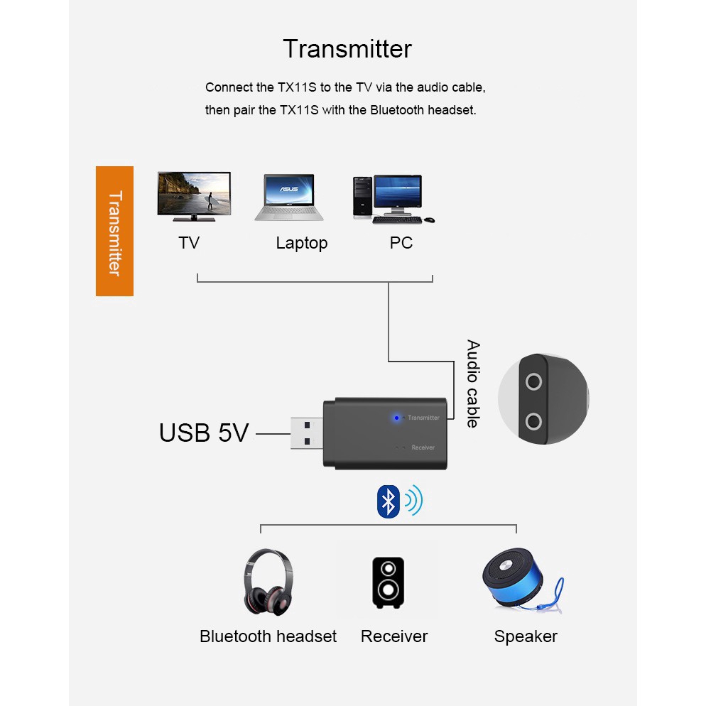 Thiết bị chuyển đổi tín hiệu âm thanh bluetooth không dây USB 5.0 2 trong 1 tiện dụng