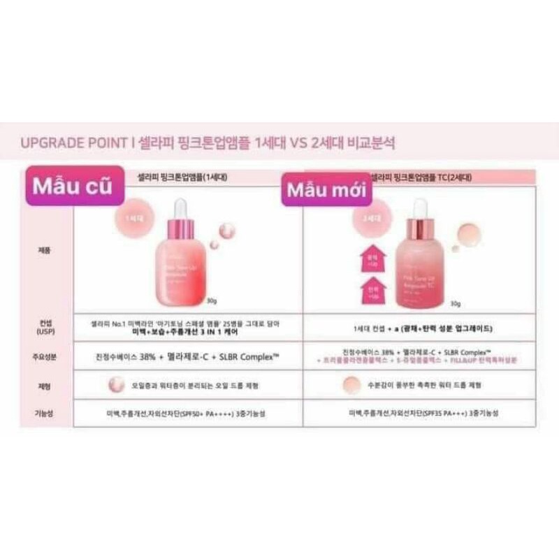 Có bill_Serum dưỡng trắng nâng tone CELLAPY PINK TONE UP AMPOULE