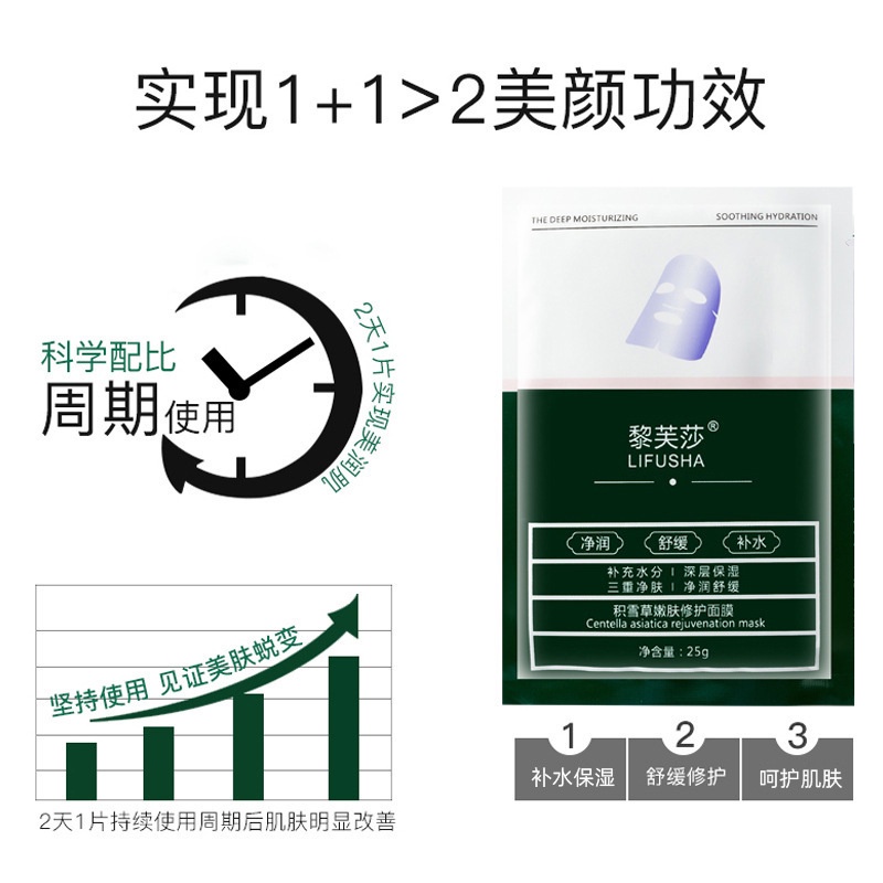 (Hàng Mới Về) Mặt Nạ Centella Asiatica Dưỡng Ẩm Sâu Làm Sáng Màu Da Màu Sắc Tươi Tắn | BigBuy360 - bigbuy360.vn