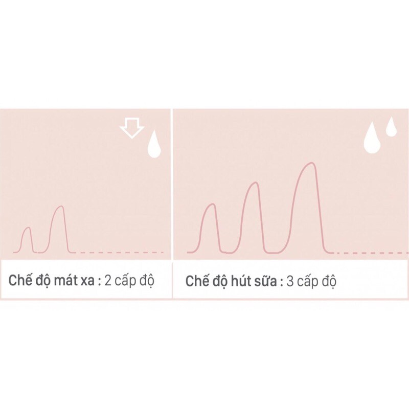 Máy Hút Sữa Điện Đơn Fatz Baby Single 1 FB1009RH