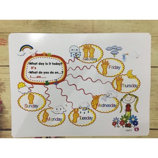 Flashcard Mindmap Tiếng  Anh Lớp 4 ( Tập 1-2) khổ A3