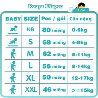 Tã/bỉm dán sơ sinh Rouya NB (Cho bé dưới 5kg) - Gói 80 miếng