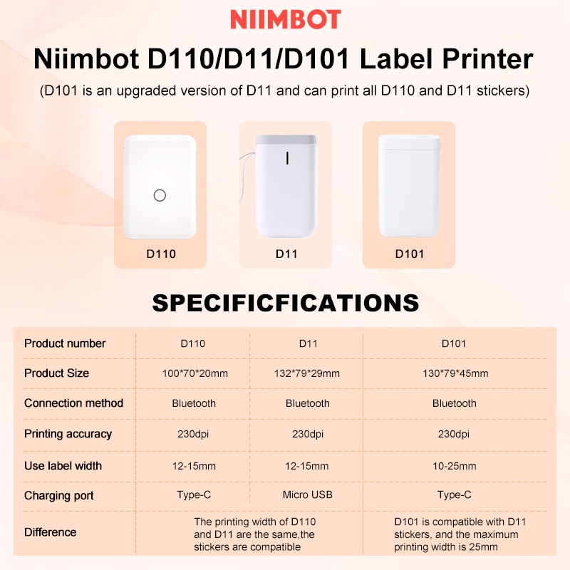 Máy in nhãn nhiệt Niimbot D11/ D110 kết nối Bluetooth không dây thích hợp cho điện thoại Android/ IOS