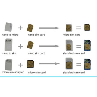 Bộ chuyển đổi sim đa năng Noosy