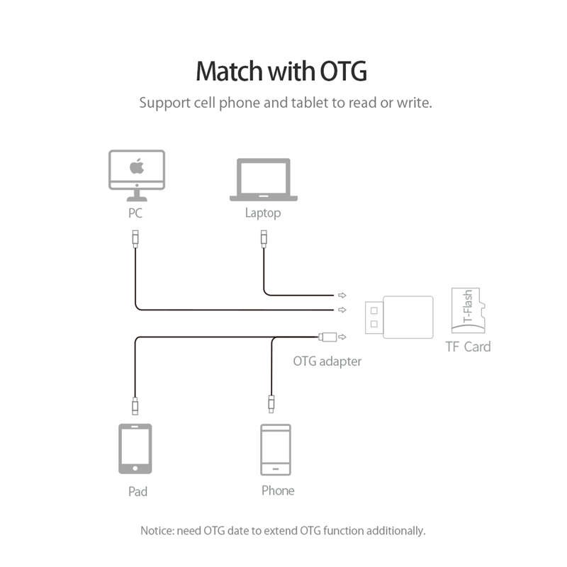 Đầu Đọc Thẻ Nhớ Orico 5gbps Chuẩn Usb 3.0