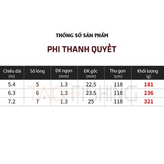 Cần Câu Tay Guide Phi Thanh Quyết 4,5h