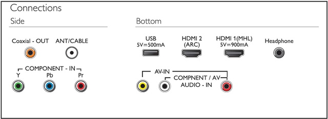 Smart Tivi Philips 32 Inch HD - 32PHT5883/74 (Model 2019) - Miễn phí lắp đặt | BigBuy360 - bigbuy360.vn