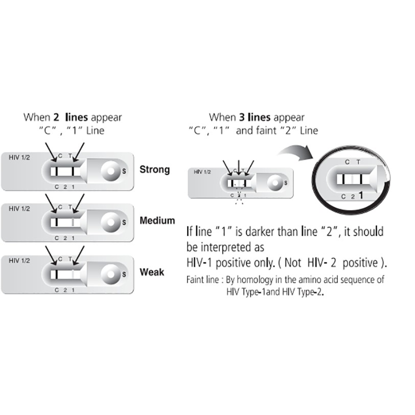 Bộ test HIV SD BIOLINE HIV-1/2 3.0