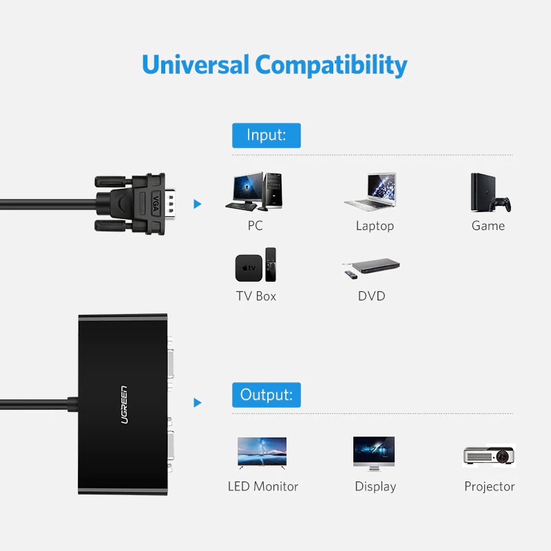 Ugreen 2 Ports VGA Switch VGA Splitter VGA Male to Two Female Splitter Cable