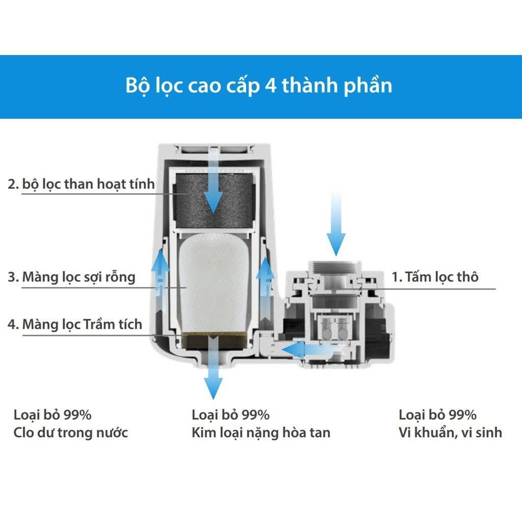 Bộ lọc nước tại vòi Philips AWP3600 - Thiết bị lọc nước tại vòi Philips AWP3600