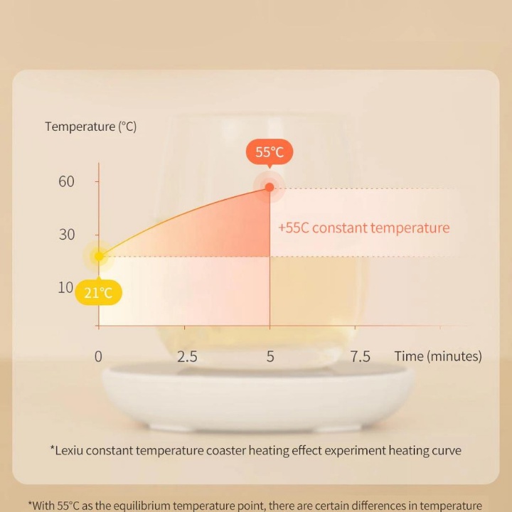 Đế Hâm Nóng Đồ Uống Xiaomi Youpin Rosou 55°C, Dùng Cho Mọi Loại Cốc, Gọn Nhẹ Chỉ Mất 5 Phút-Hàng Chính Hãng