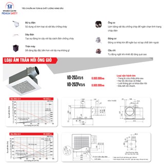 Quạt âm trần Mitsubishi VD-20Z4T3