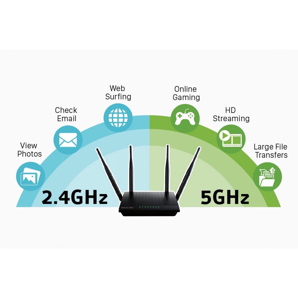 [Chính hãng] Router / Repeater wifi Prolink PRC380 siêu nhanh 1200Mbps, 4 anten, 5GHz &amp; 2.4 GHz