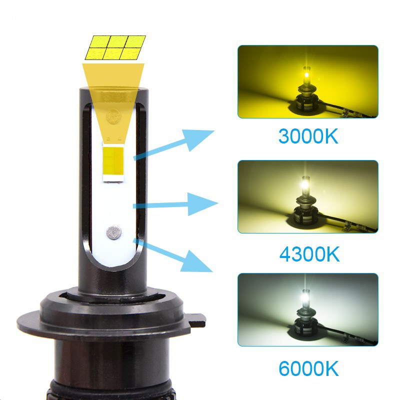 Đèn pha xe hơi siêu sáng H4 H7 LED H11 HB4 HB3 H8 9012 80W 10000LM 12V CSP Chips