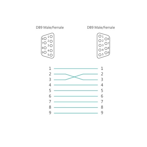 Cáp Nối Chéo RS232 2 Đầu DB9 Cái