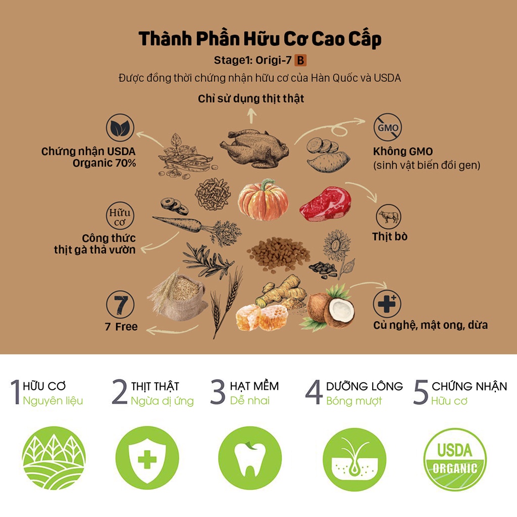 Thức ăn hạt mềm hữu cơ Origi-7 | 7-FREE | Phát triển cơ xương toàn diện | Ngăn ngừa tiêu chảy
