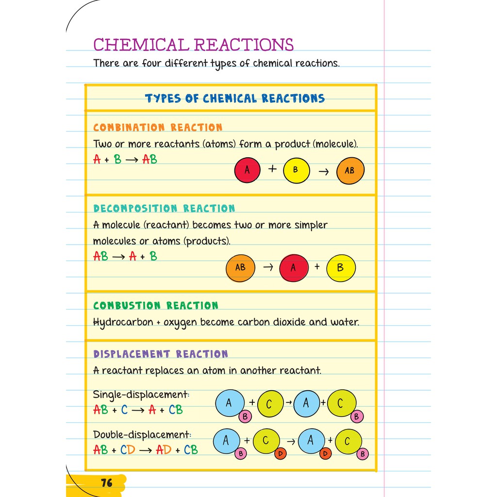 Sách Sổ tay sinh học - Everything You Need To Ace Biology ( Tiếng Anh )