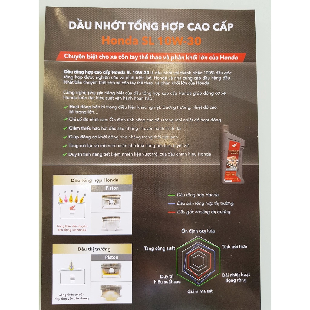 DẦU NHỚT TỔNG HỢP HONDA DÀNH CHO WINNER chính hãng 1L2 - MSX - CB/CBR300 và tất cả các dòng xe HONDA