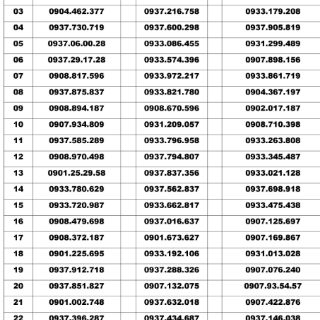 Sim Mobifone C90n miễn phí 1 tháng đầu