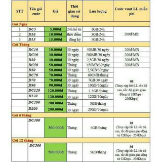Sim 4g dcom đa năng viettel giá ưu đãi