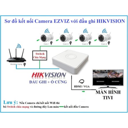 Đầu Ghi Hình Wifi Ezviz CS-X5C-4 (4 Kênh) – Hàng Chính Hãng BH 24 Tháng