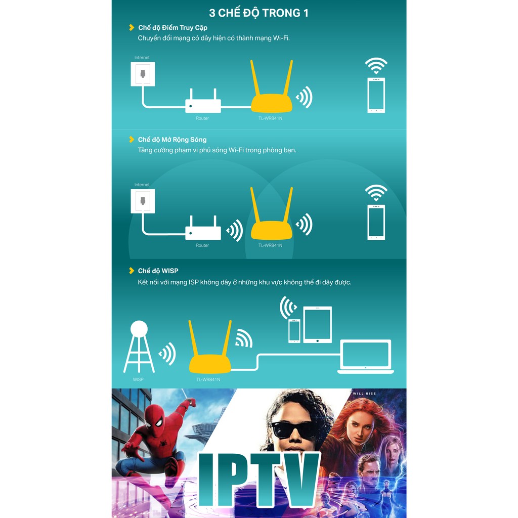 TP-Link N 300Mbps Bộ phát wifi không dây (Thiết bị mạng) - TL-WR841N - Hàng Chính Hãng