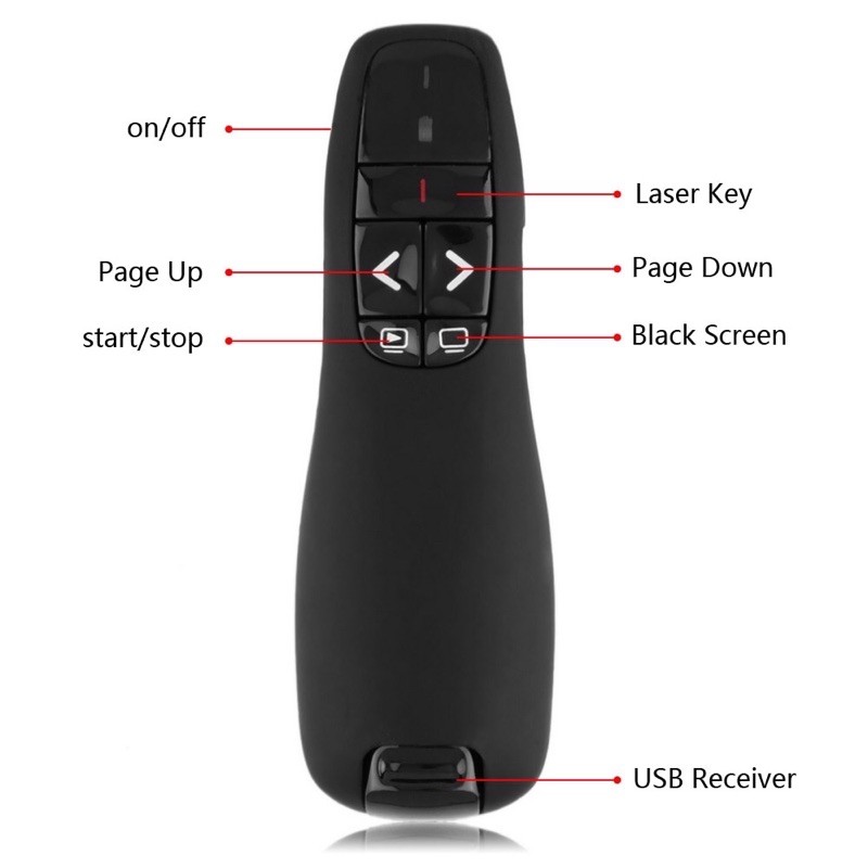 Bút chỉ slide Logitech R400