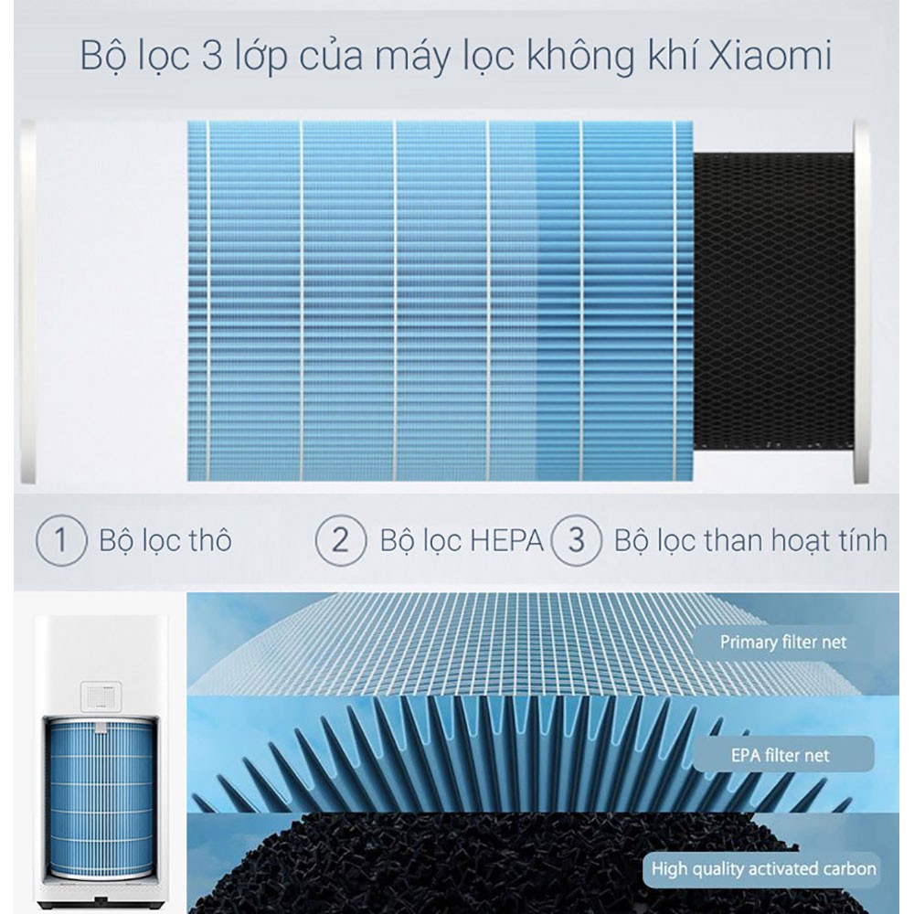 Lõi lọc không khí cho xiaomi air purifier thay thế cho các máy lọc không khí XIAOMI đời gen 1 gen 2 2S 2H và pro