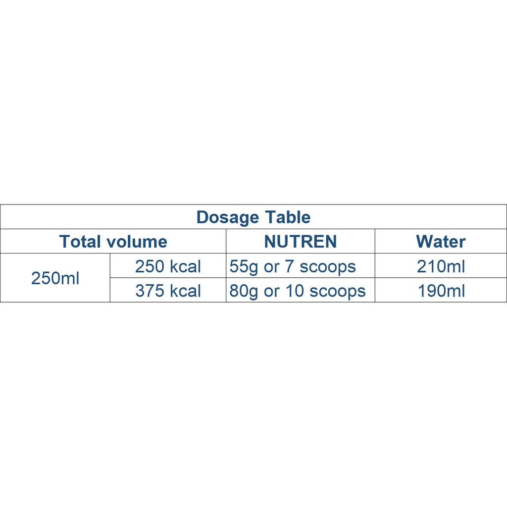 Combo 2 Sữa Bột Nutren Junior 800g