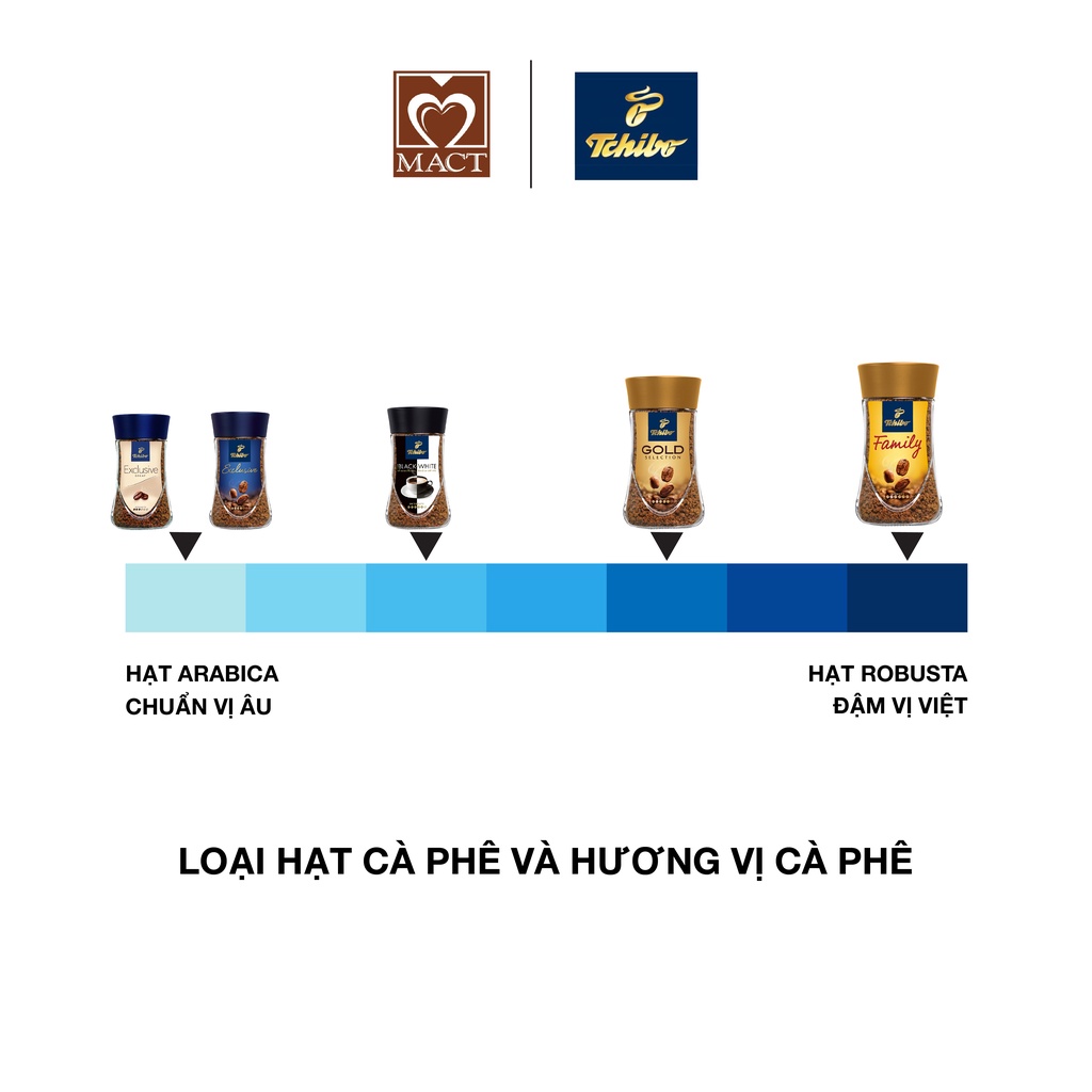 Cà phê hòa tan TCHIBO GOLD - 80% Robusta 20% Arabica - Vị đắng đậm và thơm nhẹ - lọ 100g