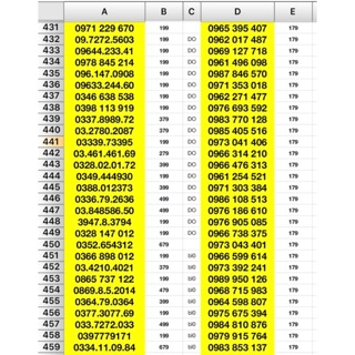 Sim viettel 10s tam hoa giữa và đuôi 39,69,79,89 giá từ 99k