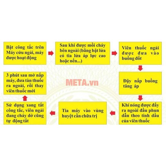 Máy xông ngải MAXONGA phiên bản hộp da cao cấp, lưu thông khí huyết, ch.ữa b.ện.h Đông y-Tặng nhang ngải cứu Maxonga