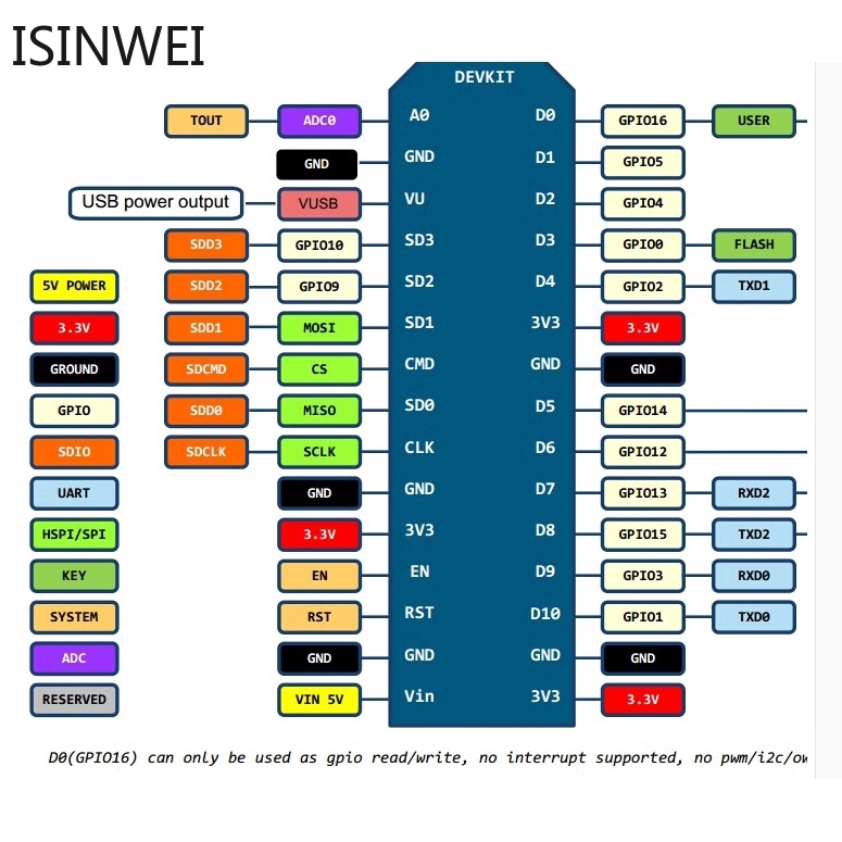 Mô đun wifi không dây ESP8266 NODEMCU V3 LUA CH-340