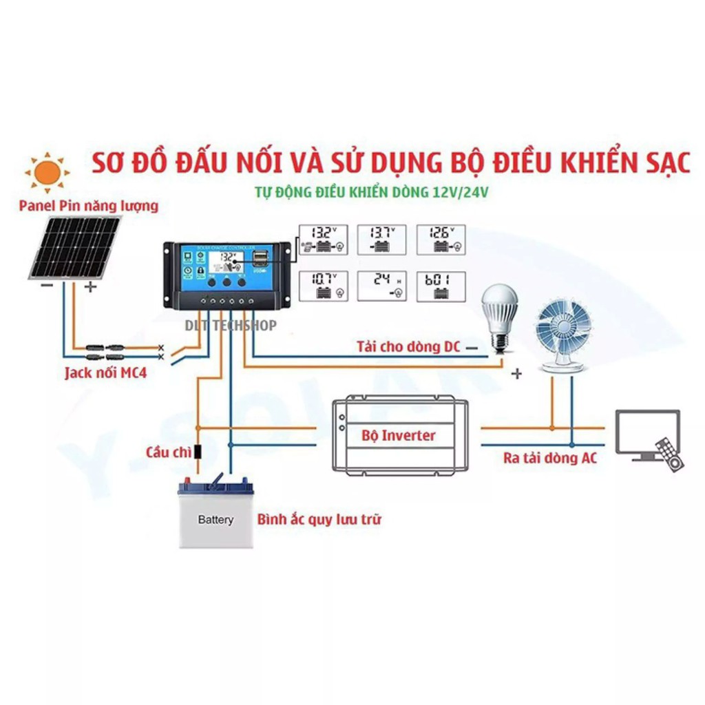 Điều khiển sạc pin năng lượng mặt trời PWM 30A/12V/24V USB SẠC