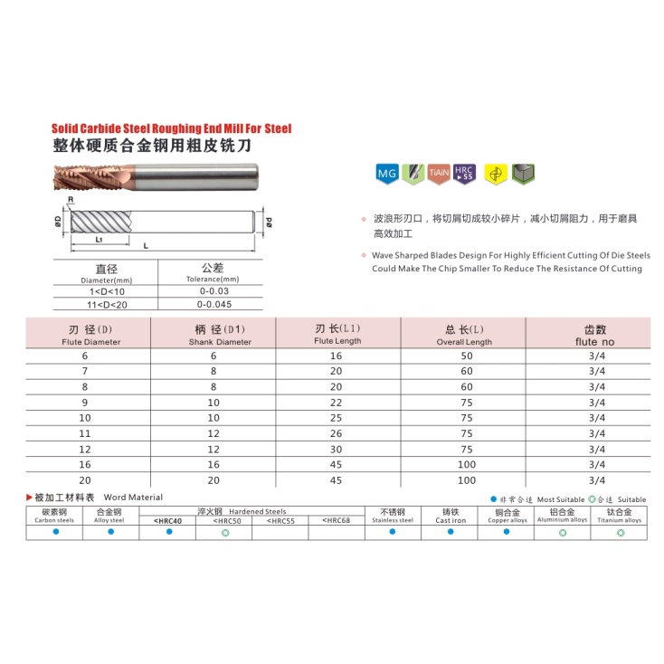 Dao phay phá thô gia công nhôm, thép