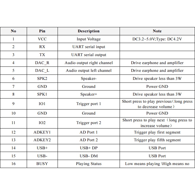 Mạch Phát Âm Thanh MP3 Kết Hợp Amply DFPlayer Mini