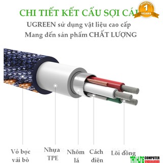 Cáp Micro-USB Ugreen 40397