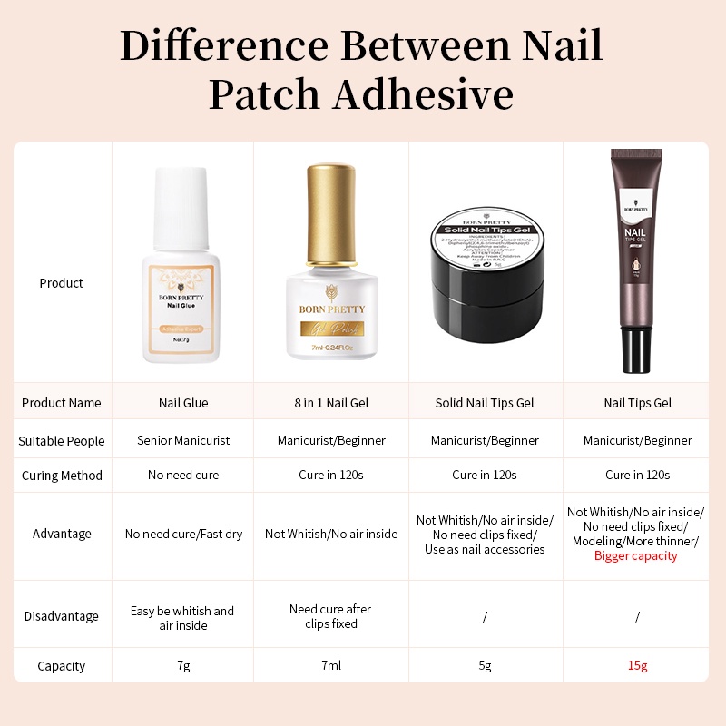 Gel sơn đắp nối móng tay BORN PRETTY UV trong suốt tiện lợi 15g