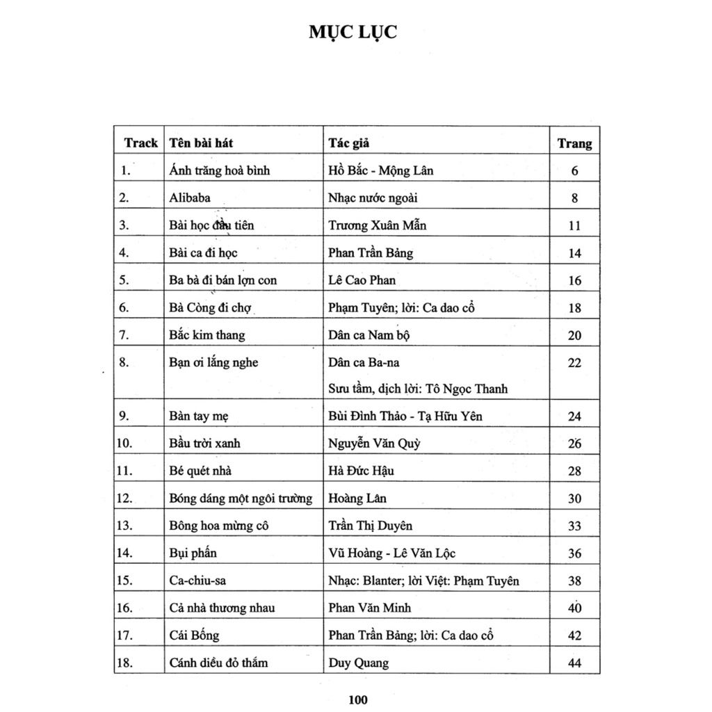 Sách - Thực Hành Biểu Diễn Organ Cho Thiếu Nhi - Kèm CD, Trọn Bộ 4 Tập