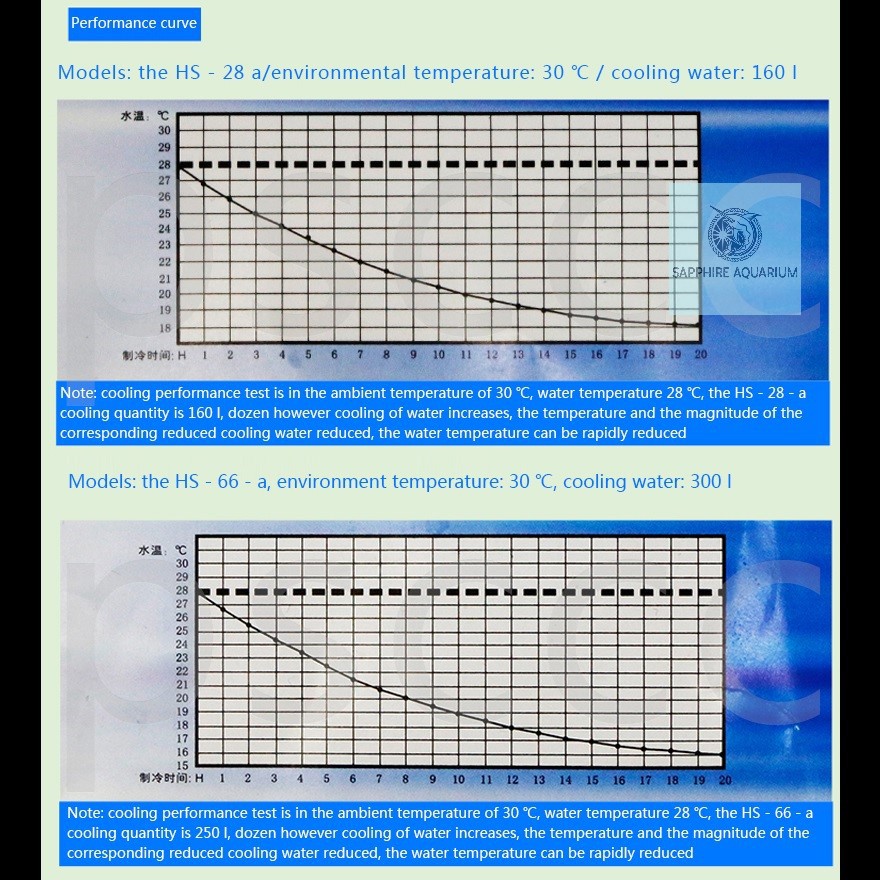 Máy làm lạnh nước Chiller Hailea HS-66A