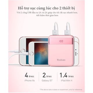 Pin sạc dự phòng Yoobao M4Pro 10000mAh