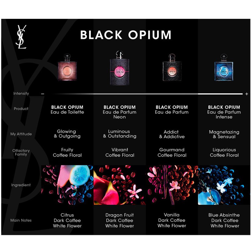 Vial Mẫu Thử Nước Hoa Mini Y.SL Yves Saint Laurent Mon Paris - Libre - Black Opium Đủ Loại 1.2ml