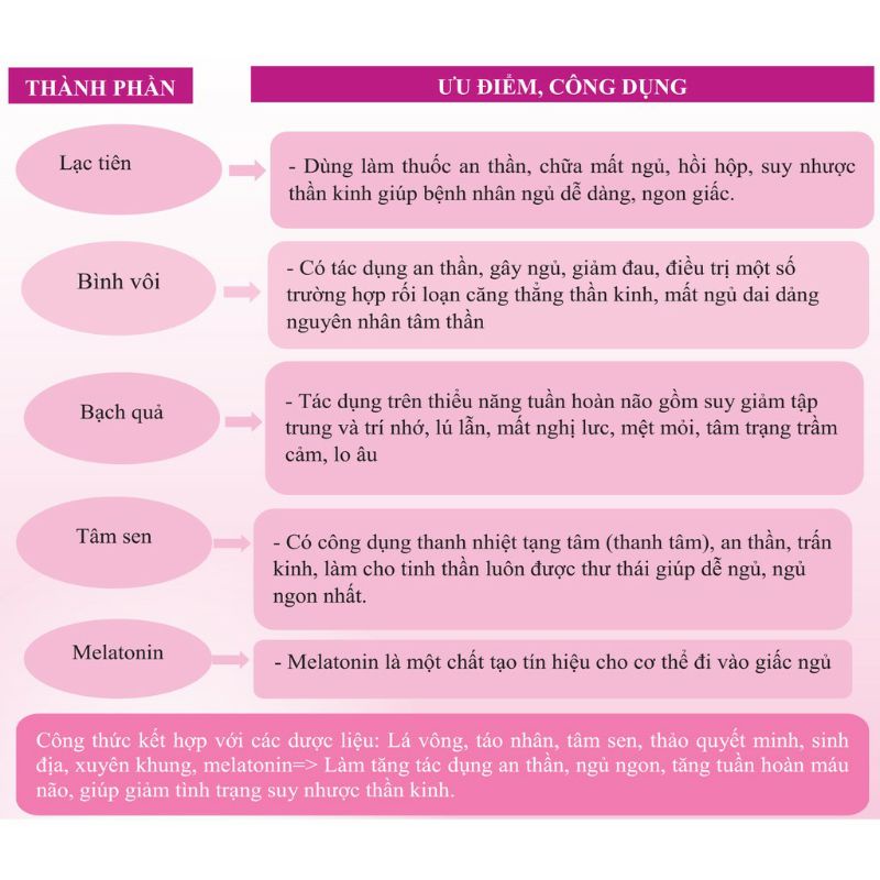 Viên uống an thần định tâm dưỡng não -GIẤC NGỦ VÀNG HD chứa tâm sen + vông nem + Bình vôi hỗ trợ giấc ngủ tự nhiên