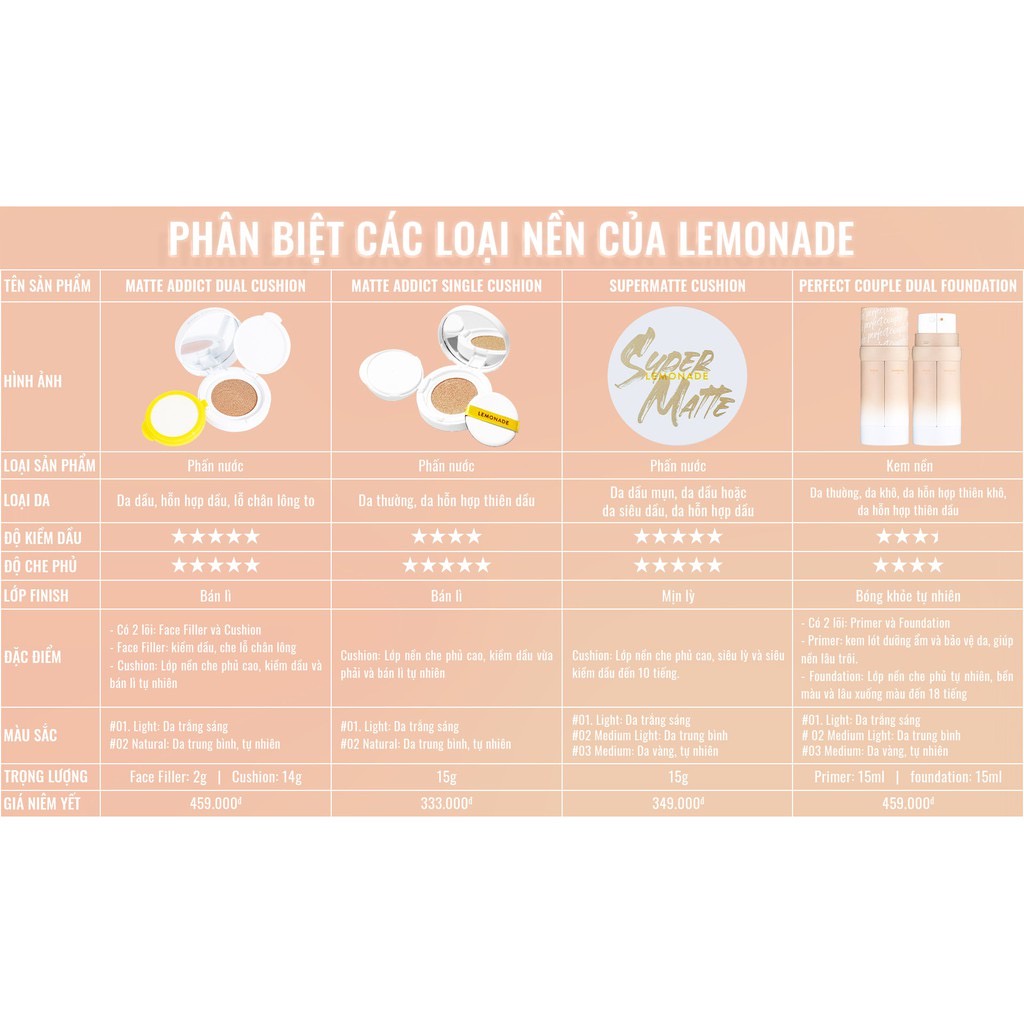 Phấn nước kiềm dầu Lemonade Supermatte Cushion