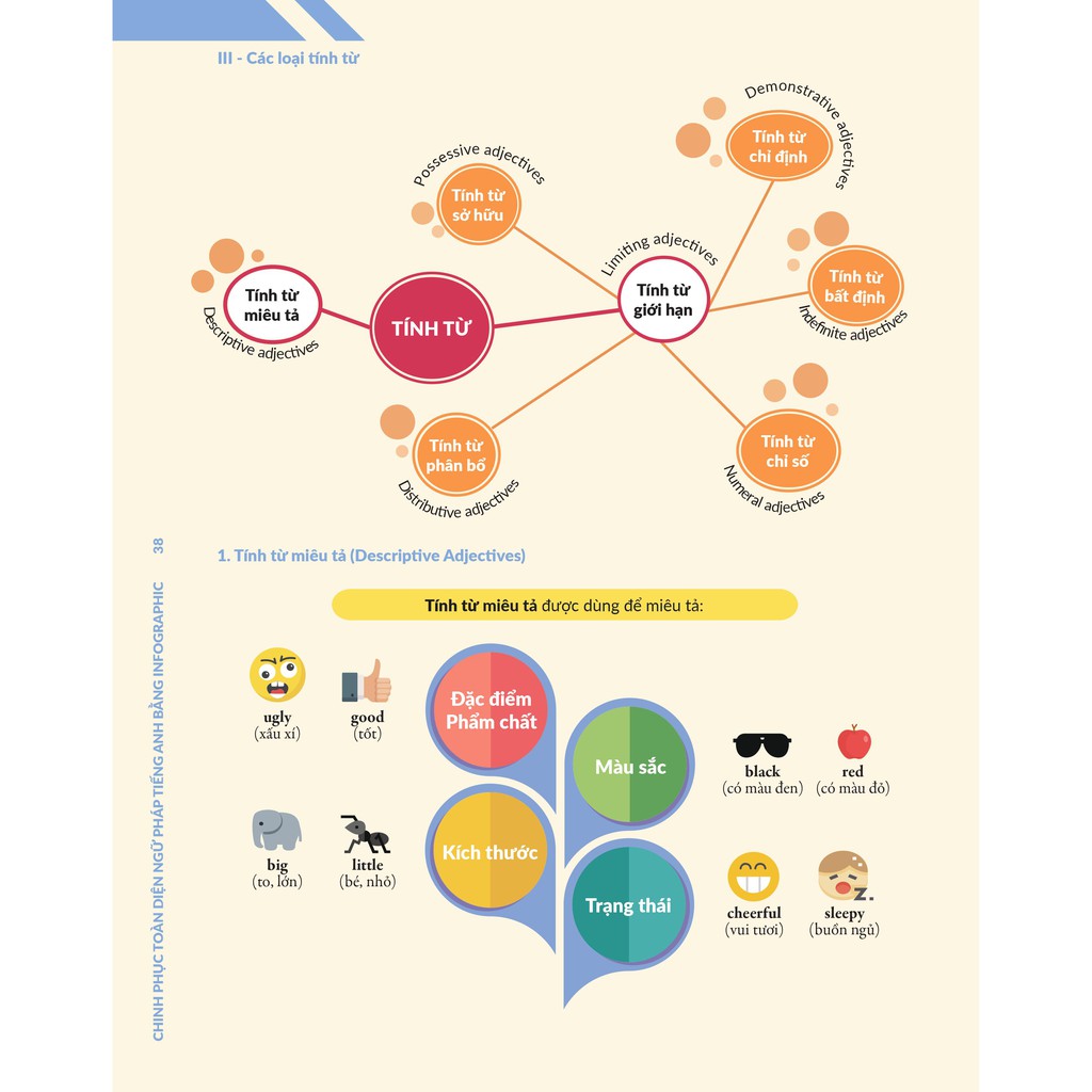 Sách - Combo Chinh phục toàn diện ngữ pháp tiếng Anh bằng infographic tập 1 2 tùy chọn bookmall