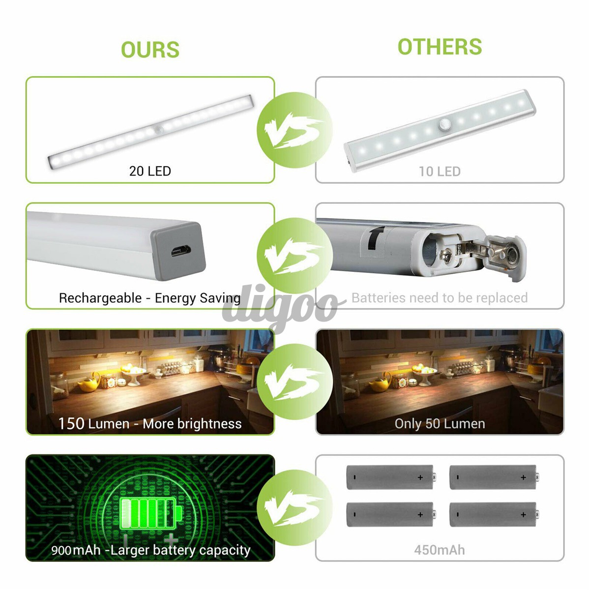 36 LED USB Charge Under Closet Light PIR Motion Sensor Cupboard Night Lamp Strip